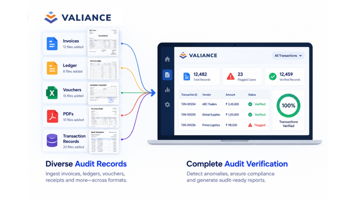 Valiance Solutions Launches Audit AI, a New Point Solution Built on Its Multimodal Platform, to Automate End-to-End Audit Verification